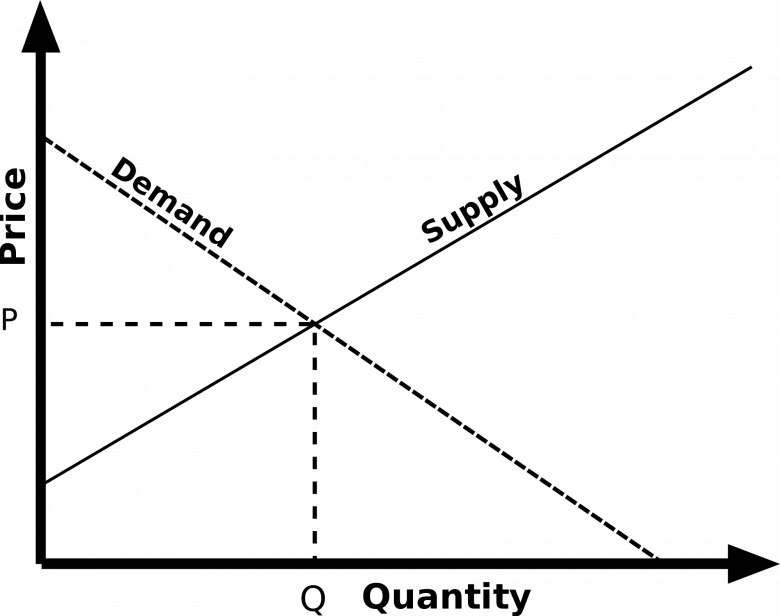 https://upload.wikimedia.org/wikipedia/commons/thumb/f/f2/Simple_supply_and_demand.svg/2000px-Simple_supply_and_demand.svg.png