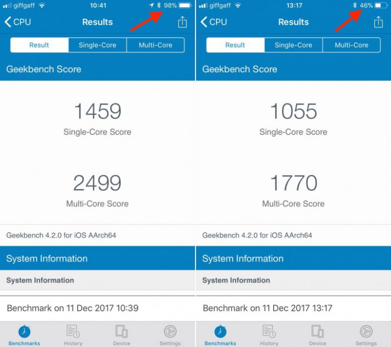 https://cdn.macrumors.com/article-new/2017/12/iphone-6s-geekbench-battery-800x710.jpg