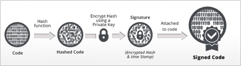 https://www.instantssl.com/images/code-signing-certificate.jpg