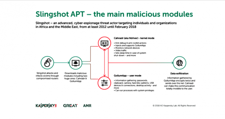 https://cdn.arstechnica.net/wp-content/uploads/2018/03/slingshot-modules-800x426.png