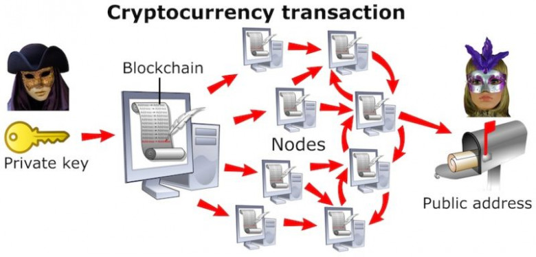 https://cdn.arstechnica.net/wp-content/uploads/2018/04/cryptocurrency-key-800x384.jpg