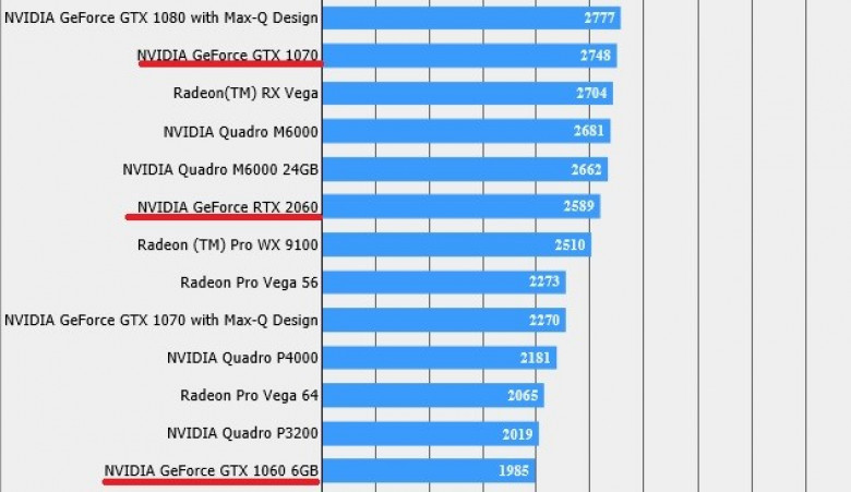 geforce nvidia graphic card benchmark chart