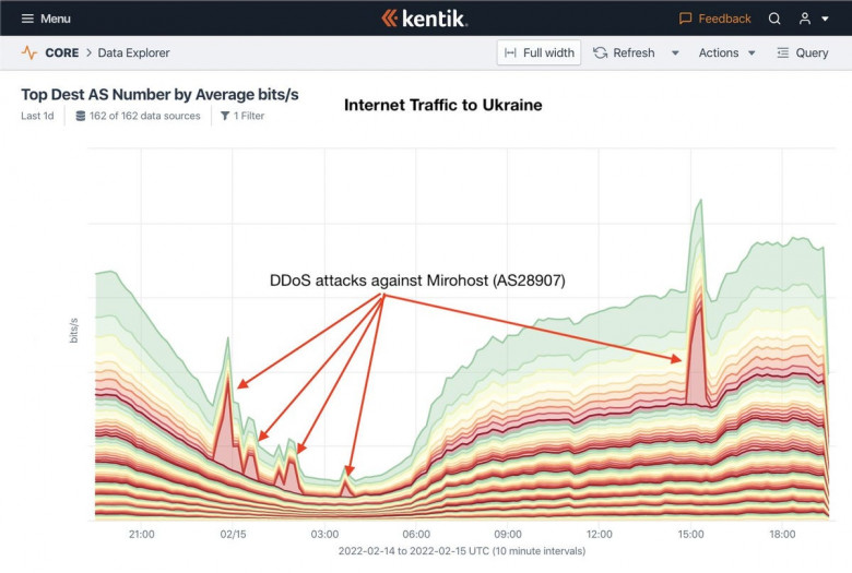 ZDNet