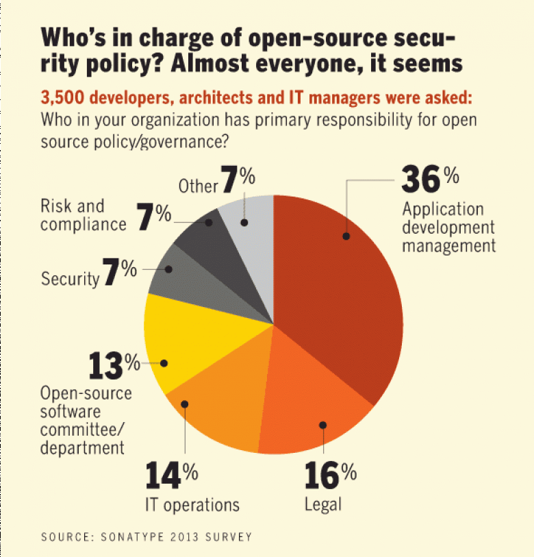 http://www.networkworld.com/graphics/2013/043013-open-source.gif