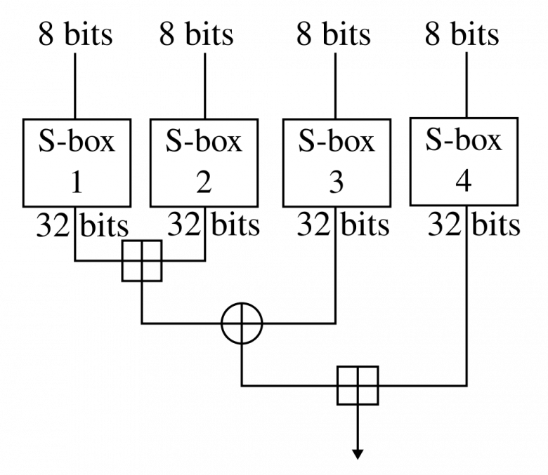 http://en.wikipedia.org/wiki/Blowfish_%28cipher%29