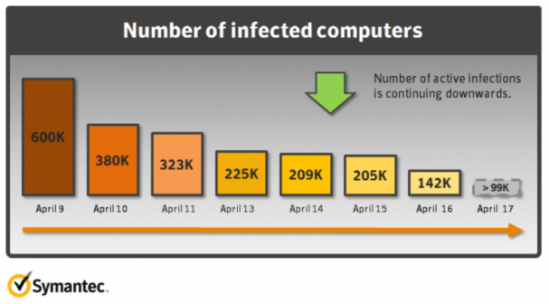 http://photos.appleinsider.com/12.04.17-Symantec.png