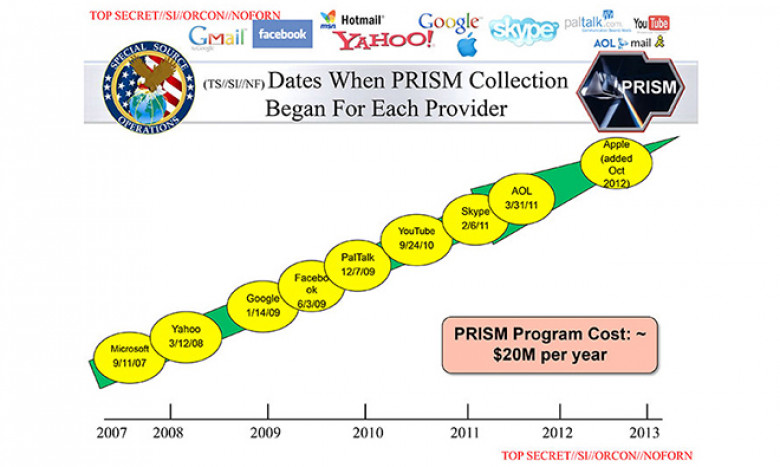 http://photos.appleinsider.com/13.06.06-PRISM.jpg