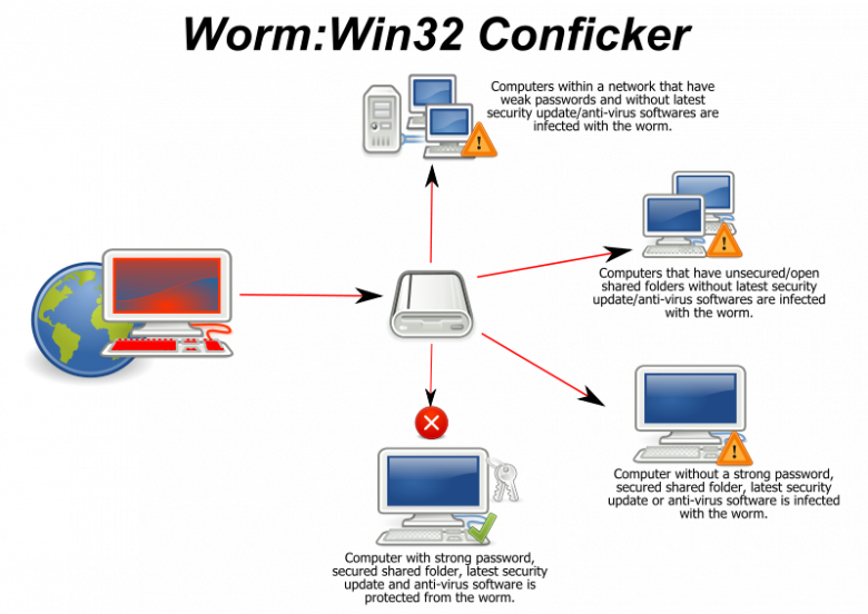 http://commons.wikimedia.org/wiki/File:Conficker.svg