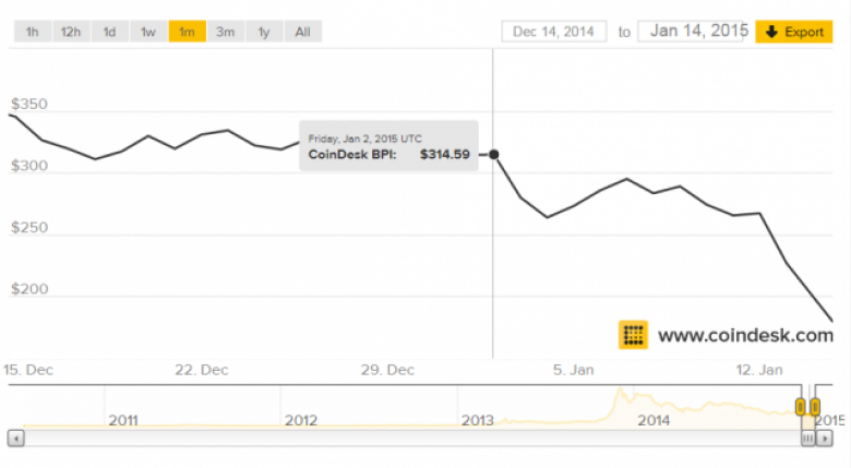 http://www.extremetech.com/wp-content/uploads/2015/01/CoinDesk-640x352.png