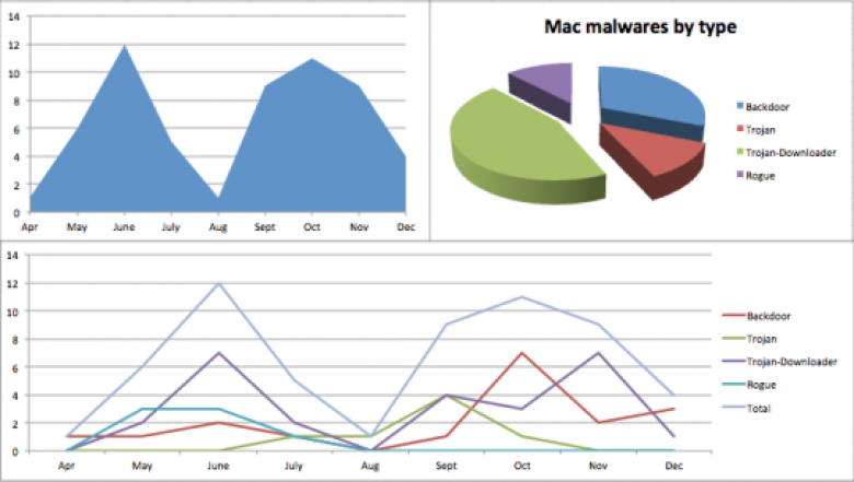 http://asset1.cbsistatic.com/cnwk.1d/i/tim/2012/01/19/FSecureMalwareAnalysis2011