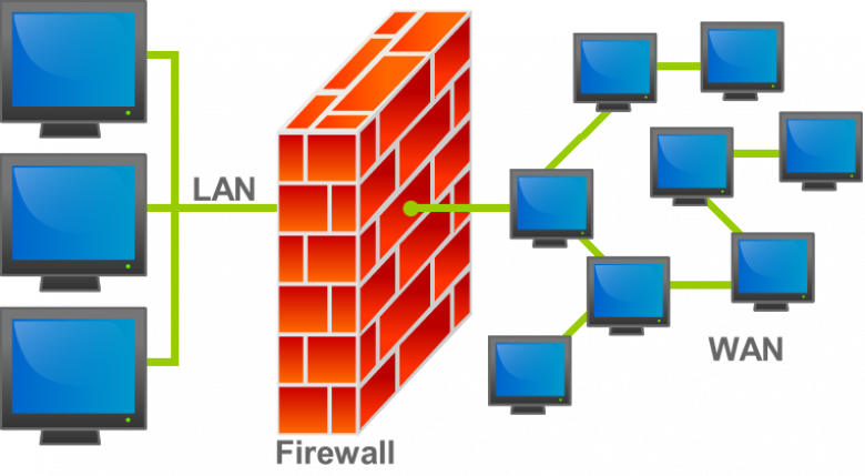 http://en.wikipedia.org/wiki/File:Firewall.png