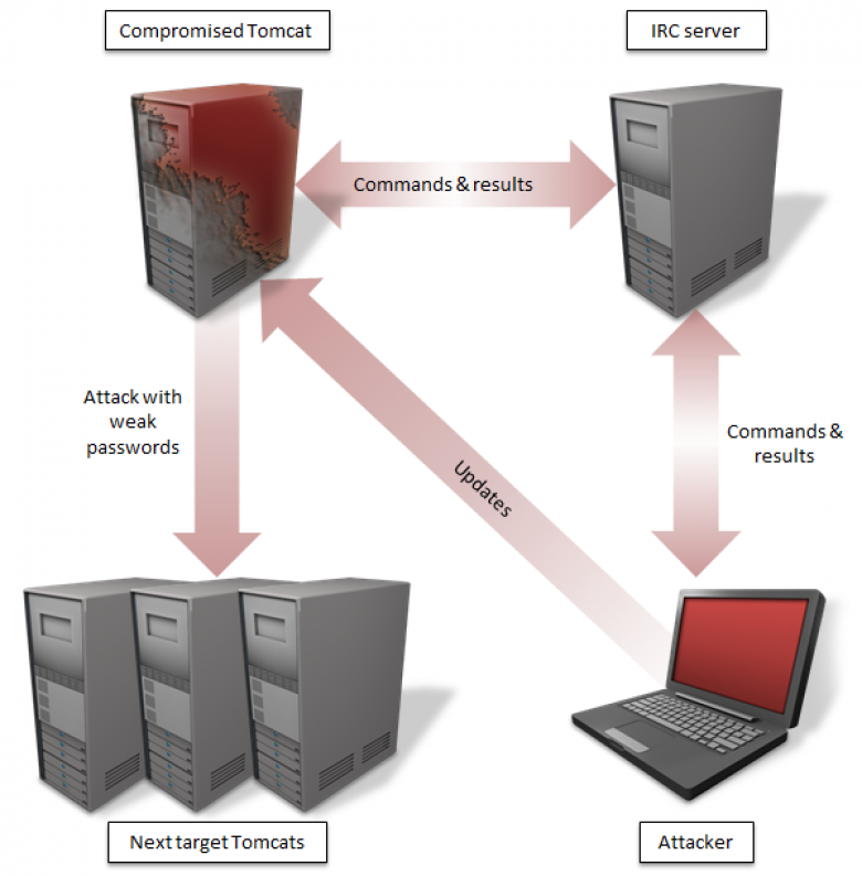 http://cdn.arstechnica.net/wp-content/uploads/2013/11/Tomdep-1.png