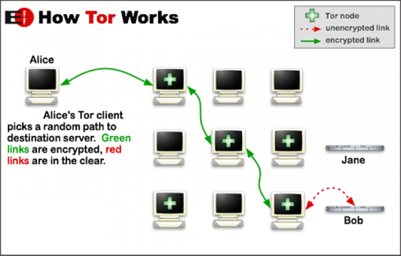 how to disable javascript in tor