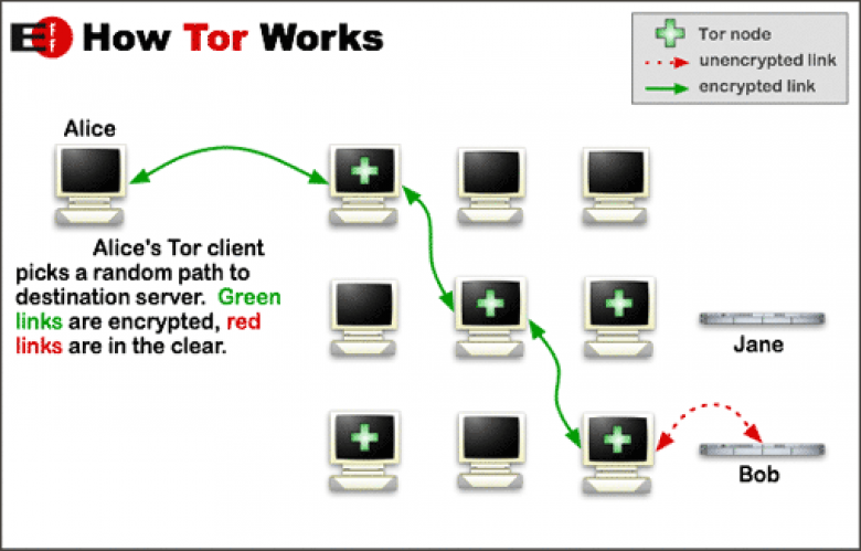 Rogue Tor Node Wraps Executables With Malware Hitbsecnews - roblox wiki mathrandom