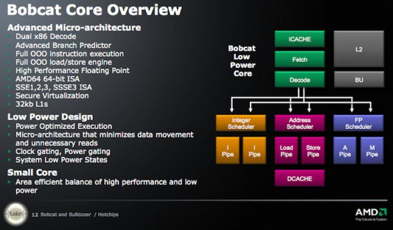 http://cdn.arstechnica.net/wp-content/uploads/2013/02/amd-bobcat.png