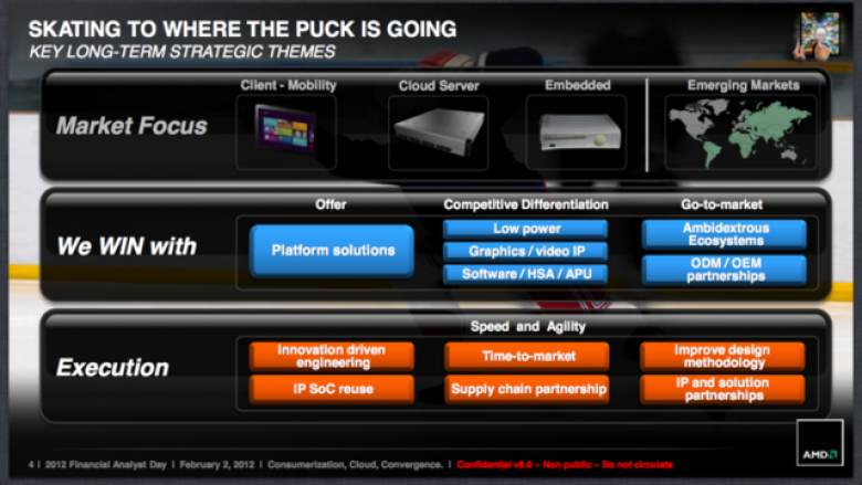 http://static.arstechnica.net/assets/2012/02/amd-slide-4f2b418-intro-thumb-640xa