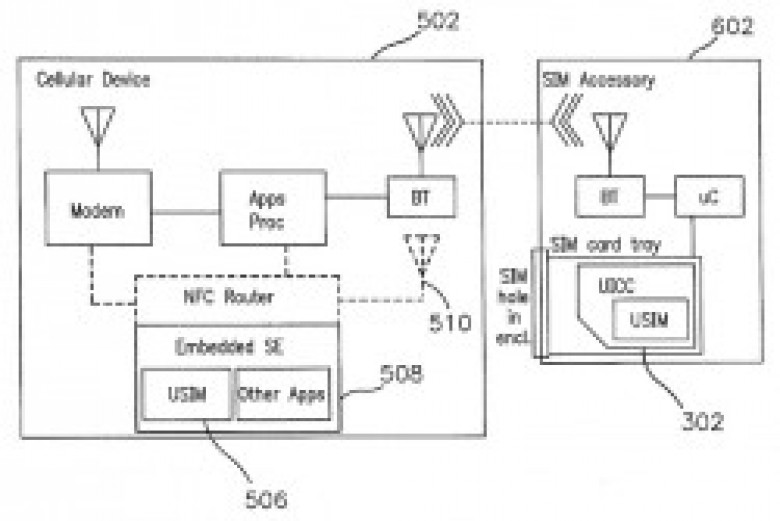 http://cdn2.nfcworld.com/wp-content/uploads/2011/11/apple-patent-US20110269423A1