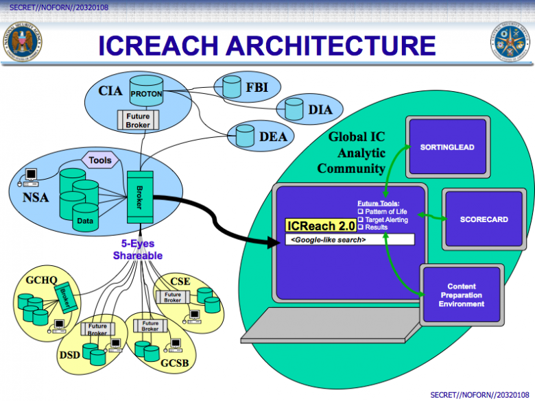 https://prod01-cdn02.cdn.firstlook.org/wp-uploads/sites/1/2014/08/architecture.png