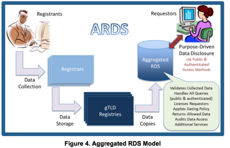 http://krebsonsecurity.com/wp-content/uploads/2013/09/ards.png