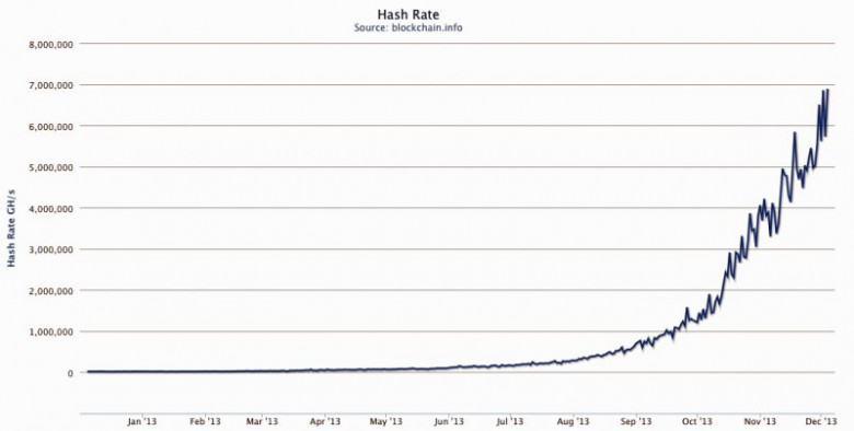 http://static2.businessinsider.com/image/529e58f06bb3f70275dfbba9-800-/chart-924.jpg