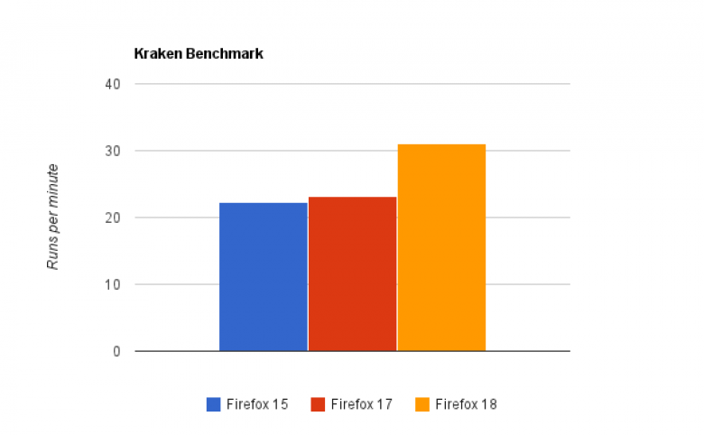 http://asset1.cbsistatic.com/cnwk.1d/i/tim/2012/09/12/chart_2.png