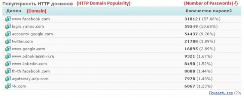 http://cdn.arstechnica.net/wp-content/uploads/2013/12/compromised-accounts-640x258.jpg