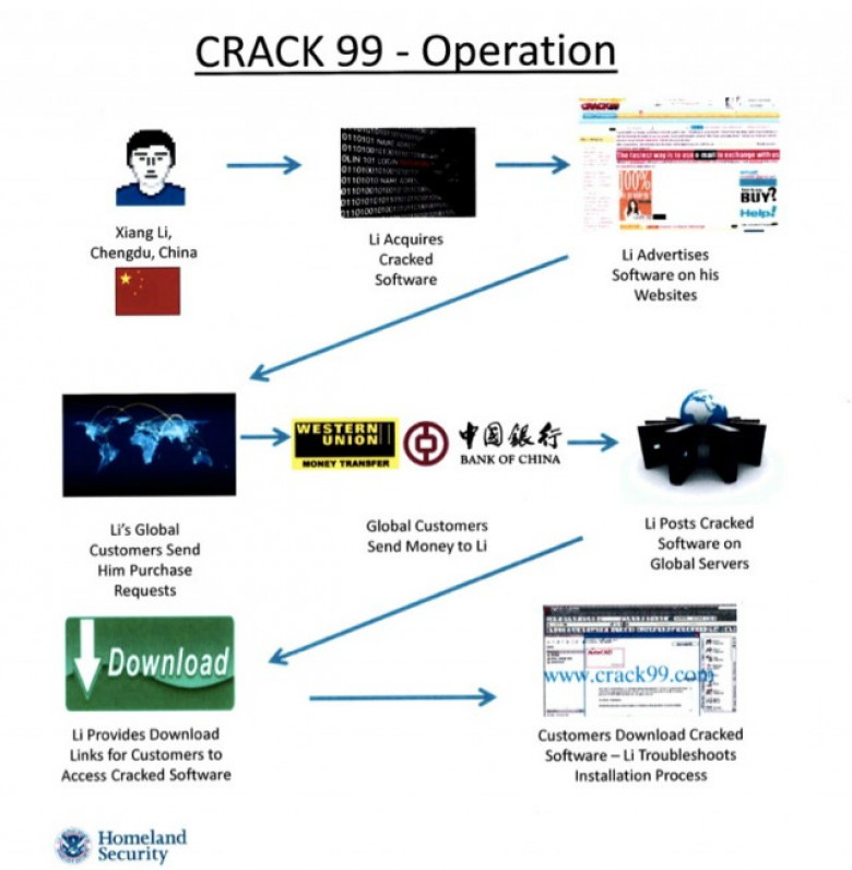 Cracked software. Software piracy относиться к Crime. Types of Anti-piracy software. Software troubleshooting.