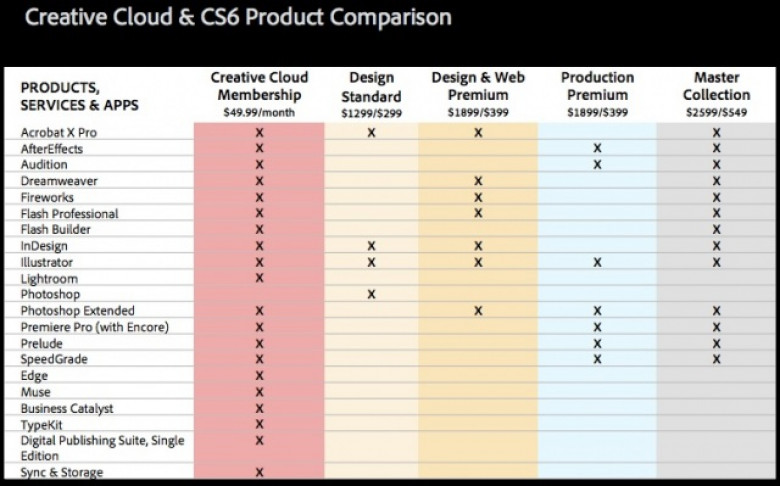 adobe creative cloud price