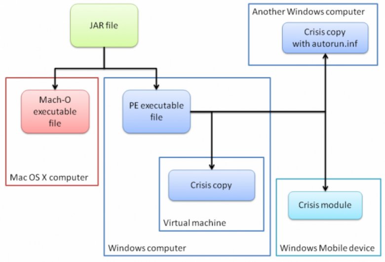 http://cdn.arstechnica.net/wp-content/uploads/2012/08/crisis-overview.png