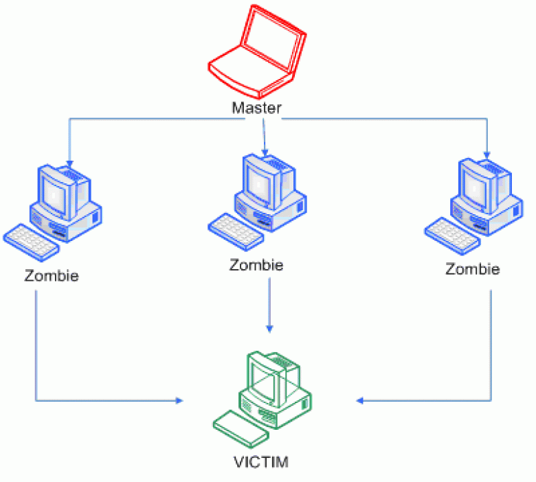 Over 20Gbps DDoS Attacks Have Become Common Occurrences | HITBSecNews