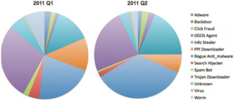 http://www.net-security.org/images/articles/fireeye082011-1.jpg