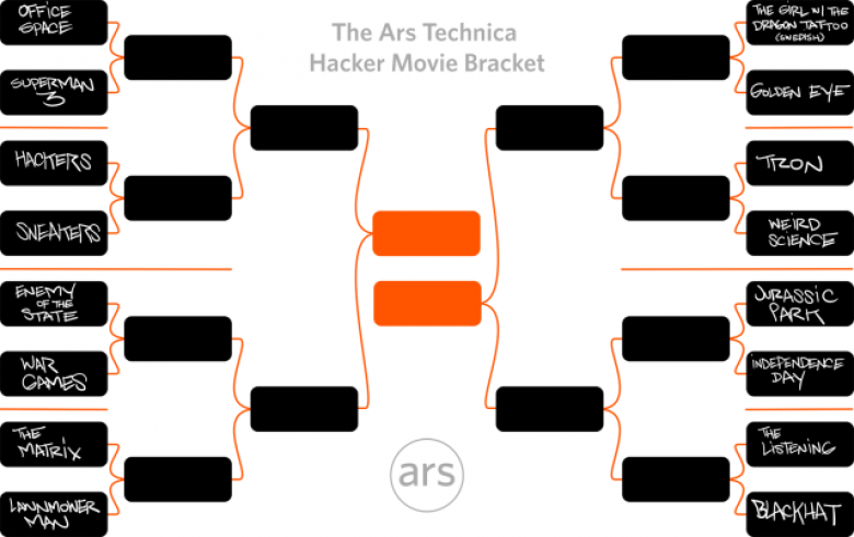 http://cdn.arstechnica.net/wp-content/uploads/2015/02/hacker-bracket1-640x403.png