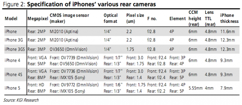 http://photos.appleinsider.com/iphonecamera-120606.png