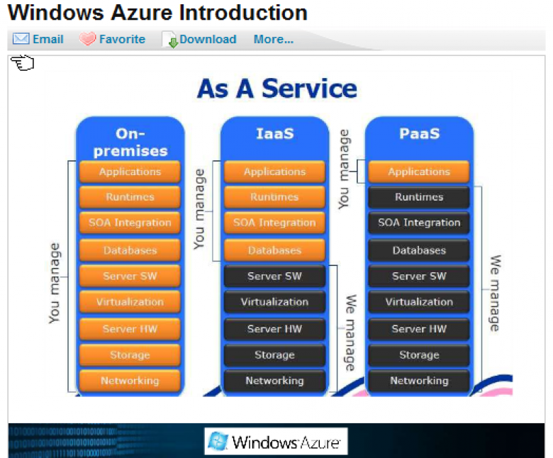 http://i.zdnet.com/blogs/ms-azure-intro.png