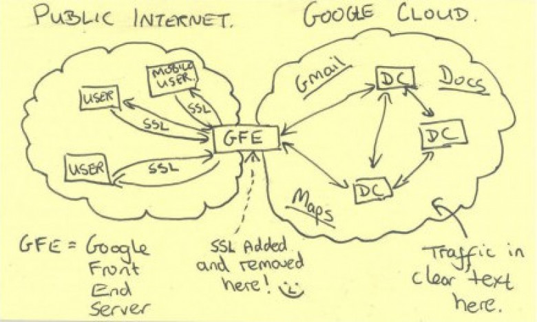 http://asset1.cbsistatic.com/cnwk.1d/i/tim2/2013/11/04/nsa_google_clou_detail.jpg