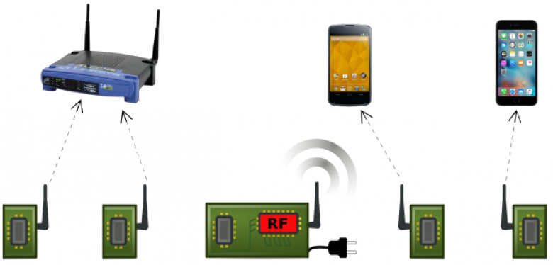 http://cdn.arstechnica.net/wp-content/uploads/2016/02/passive_wifi-640x307.png