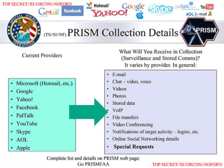 http://asset3.cbsistatic.com/cnwk.1d/i/tim2/2013/06/30/prism-slide-4_610x458.jpg