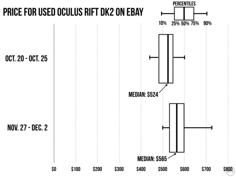 http://cdn.arstechnica.net/wp-content/uploads/2015/12/rift-prices.002-980x735.jpeg