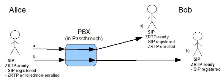 http://zfoneproject.com/docs/asterisk/man/html/u_guide.html