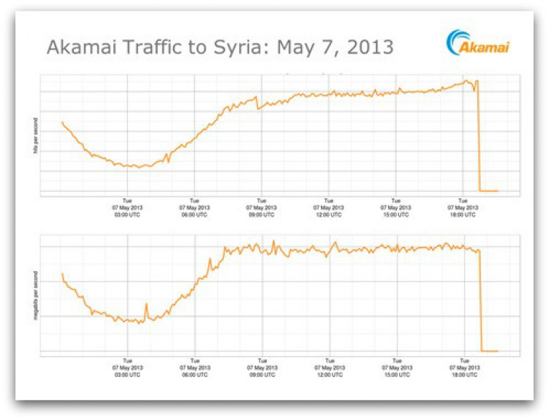 http://sophosnews.files.wordpress.com/2013/05/syria-akamai.jpg?w=640