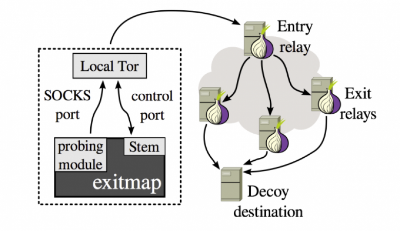 http://www.wired.com/images_blogs/threatlevel/2014/01/tor_report-660x382.png