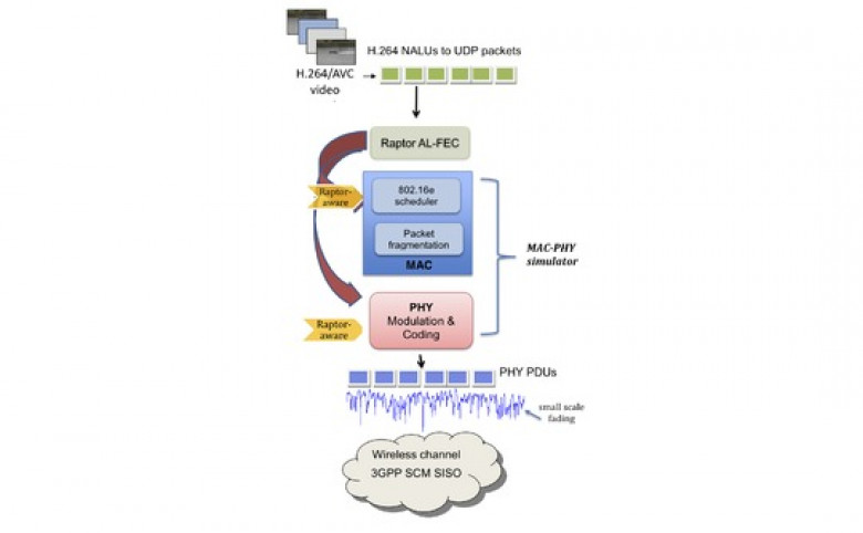 http://www.theinquirer.net/IMG/012/294012/university-of-bristol-wireless-transmitssion-research-540x334.jpg?1405439103