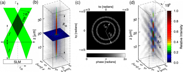 http://physics.nyu.edu/grierlab/conveyor7c/x1.png