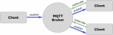 https://spindance.com/smart-consumption-smart-products-understanding-mqtt/