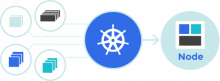 https://kubernetes.io/