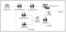 VMWare Blog