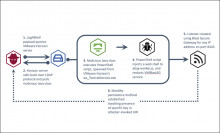 Gov Info Security