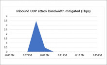 Data Breach Today