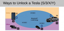 Arstechnica