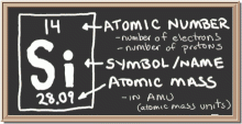 http://www.chem4kids.com/files/elements/014_shells.html